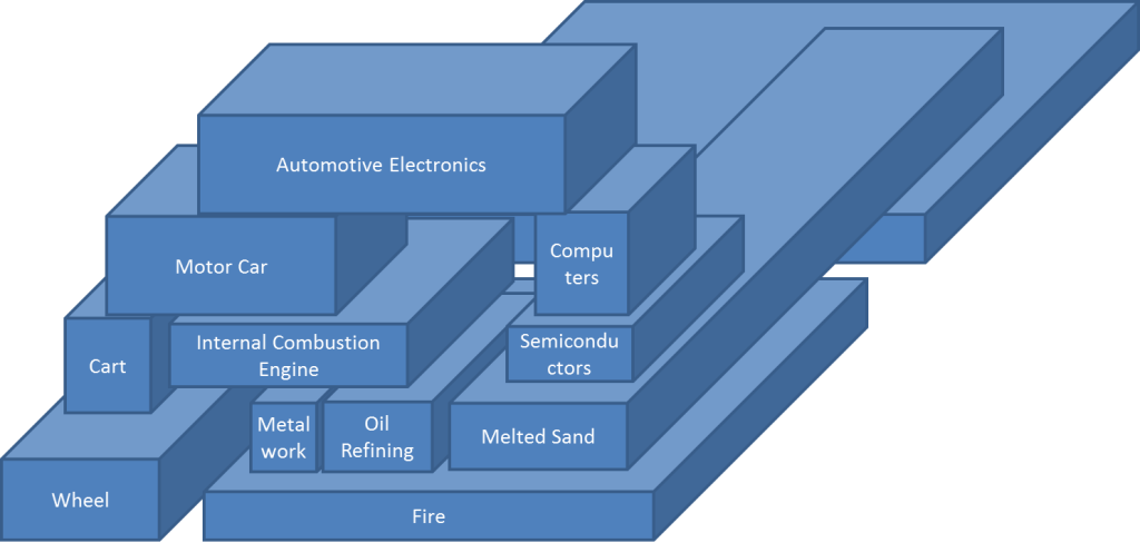 Innovation_Combination